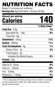 ryse loaded protein